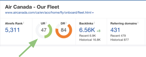 ahrefs history