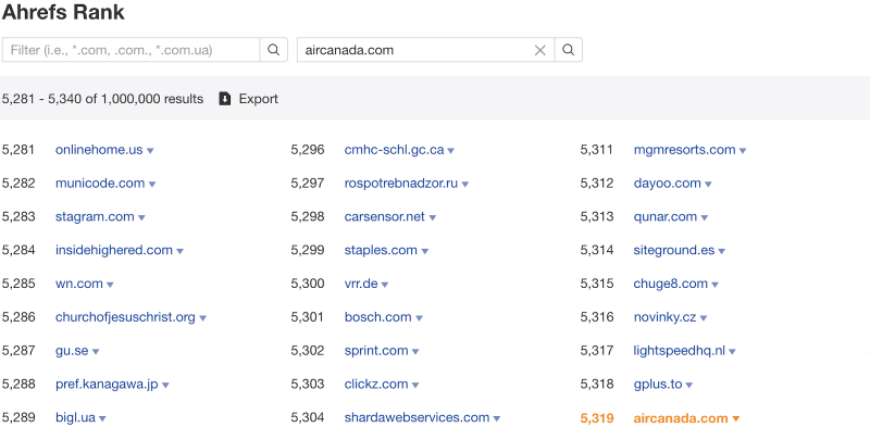 Backlinks in Ahrefs